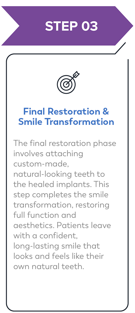 Step 3: How The All-On-4 Procedure Works